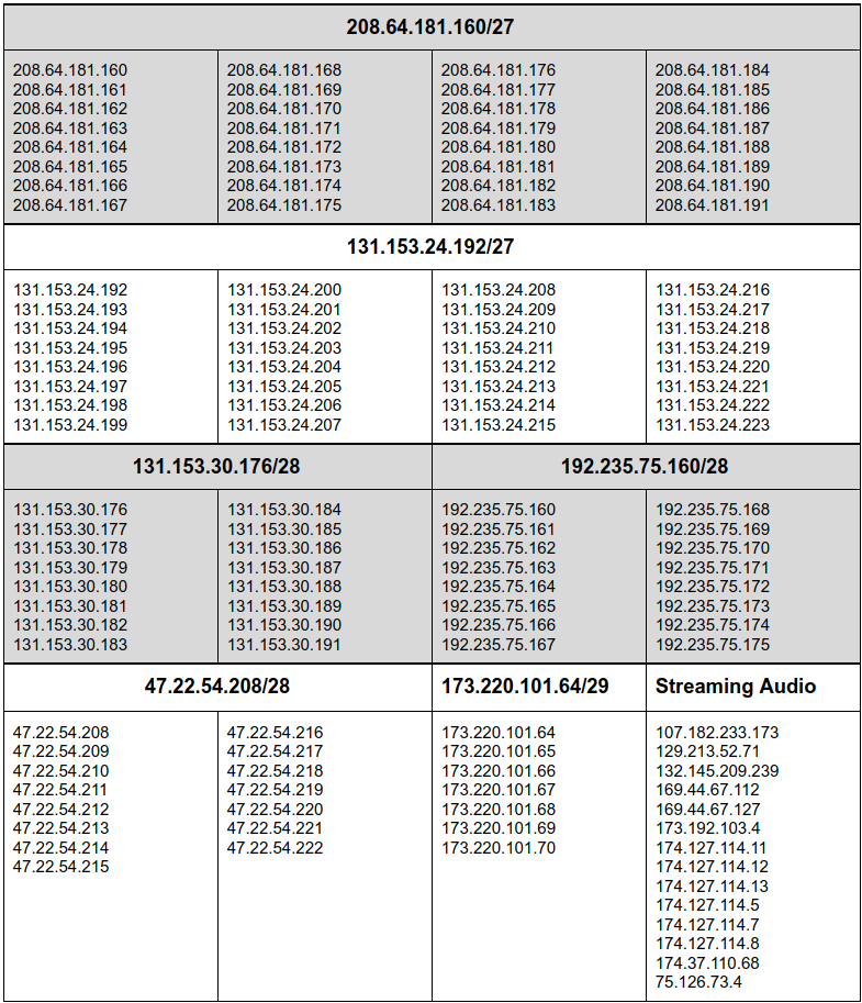 IP-Addresses.png